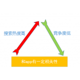 章丘老朱SEO:做SEO该如何选择关键词