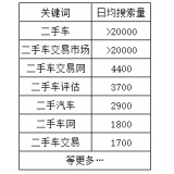 章丘老狼SEO:通过关键词找规律拟定百万流量SEO策略