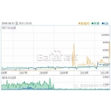 章丘子辛SEO:网站如何做关键词优化