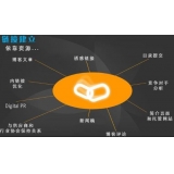 章丘什么样的外链才是高价值的外链