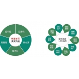 章丘SEO关键词排名为何越来越难做了