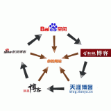 章丘吴磊:SEO外链技巧有哪些