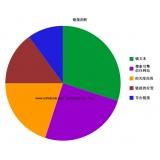 章丘搜道:怎么做seo外链