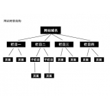 章丘如果操作高指数关键词呢？